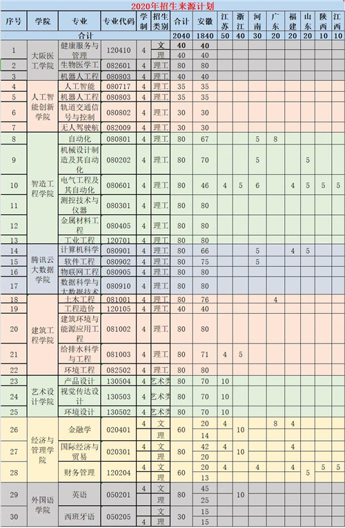 报考马鞍山学院的六大理由