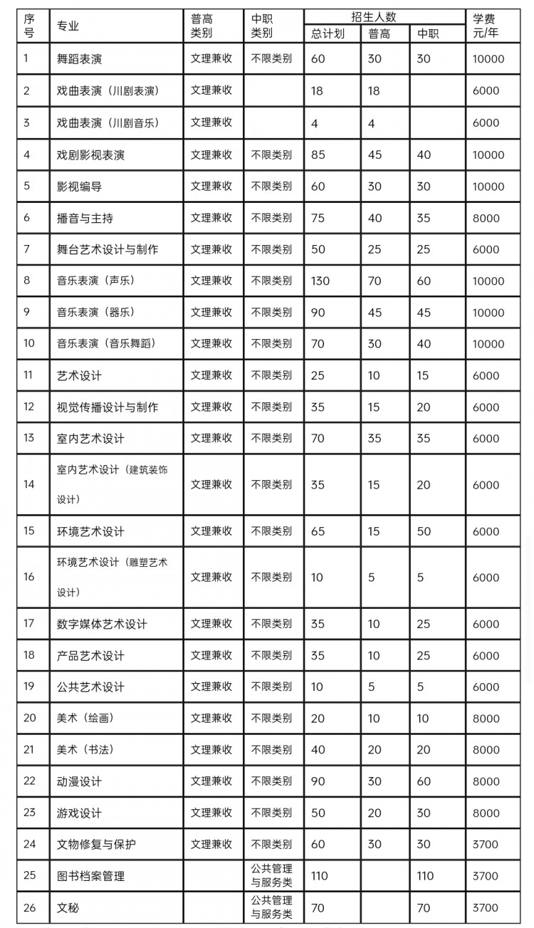 四川艺术职业学院