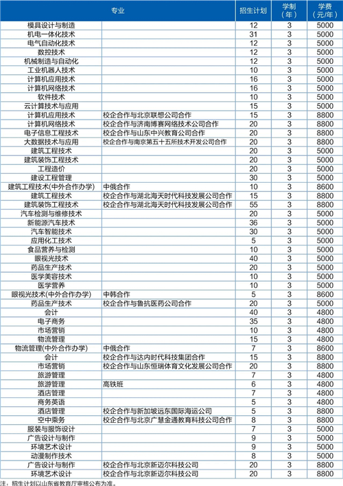 2020年济宁职业技术学院单独招生,综合评价招生报考指南