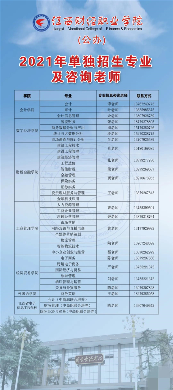 江西财经职业学院2021年单招招生简章