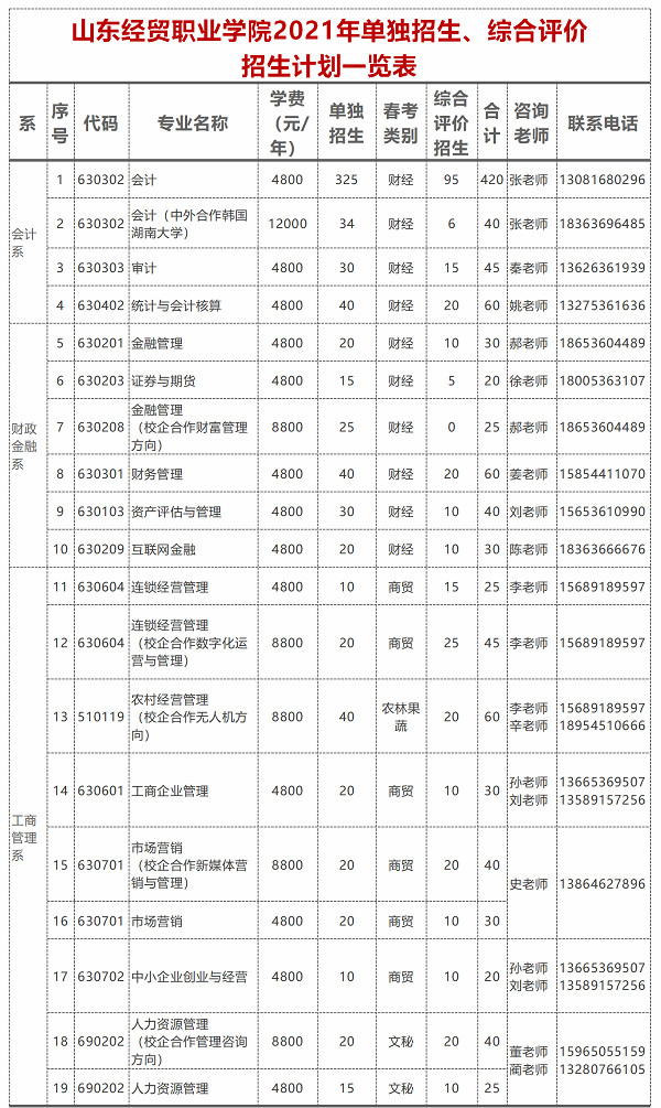 江西信息应用职业技术学院吧_江西应用职业技术学院_江西应用技术职业学院读一年多少钱