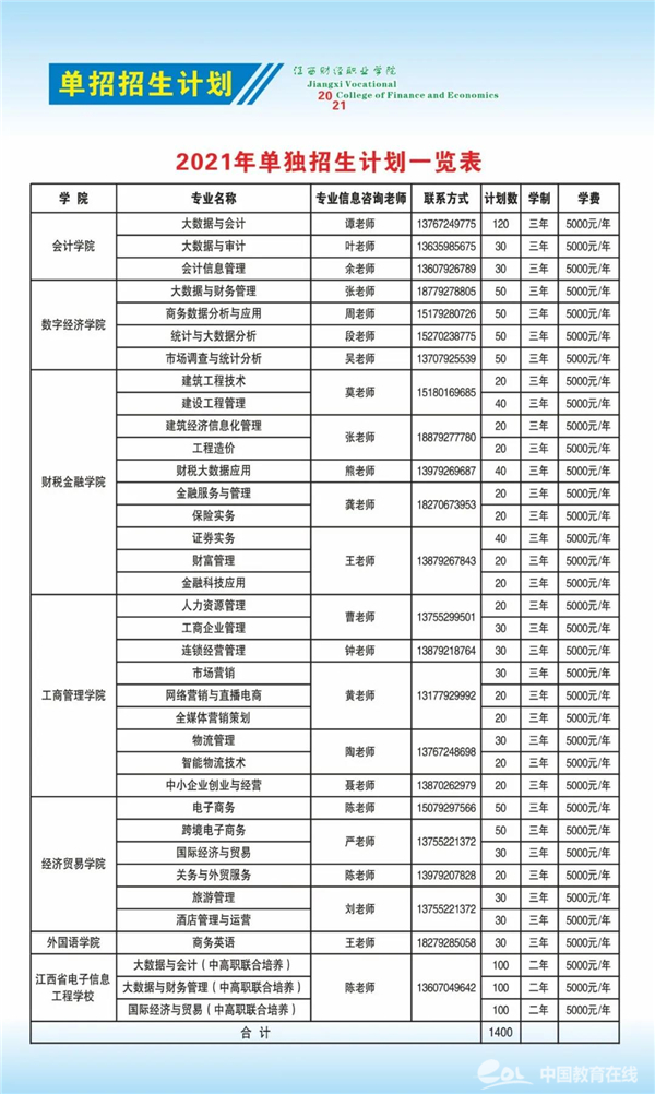 江西财经职业学院2021年单独招生报考指南招生简章