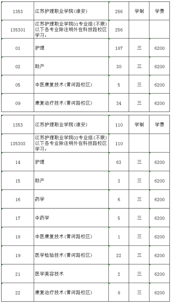 江苏护理职业学院2021年征求平行志愿计划表