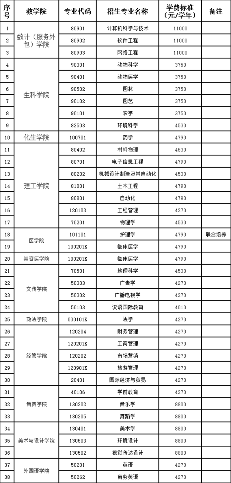 宜春學院2021年專升本招生簡章