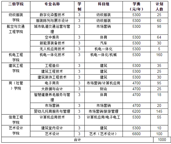 江蘇工程職業技術學院2021年對口單招第二批次招生章程