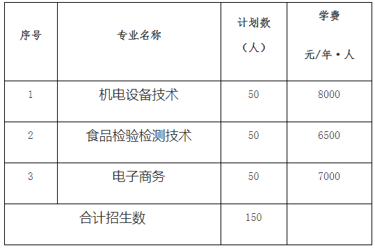 柳州職業技術學院