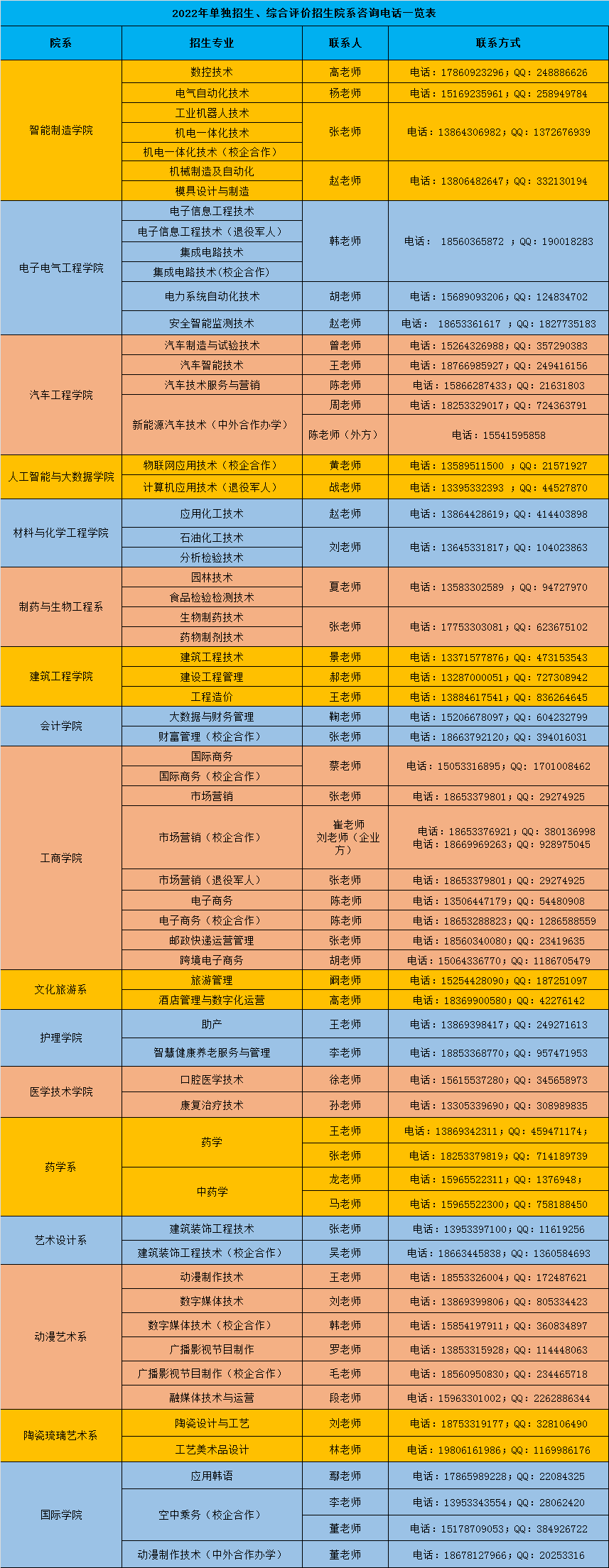淄博职业学院约群