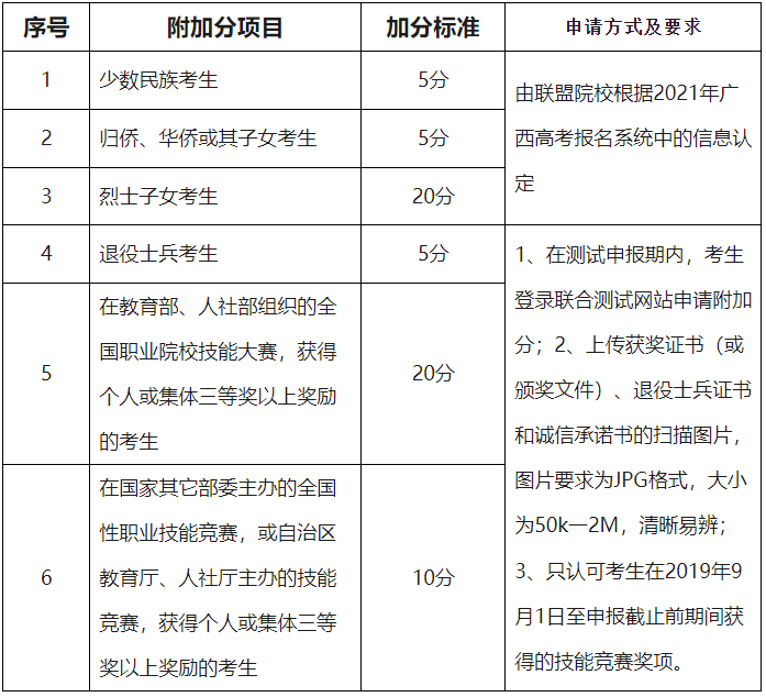 gkcx_1649383278_7032.png