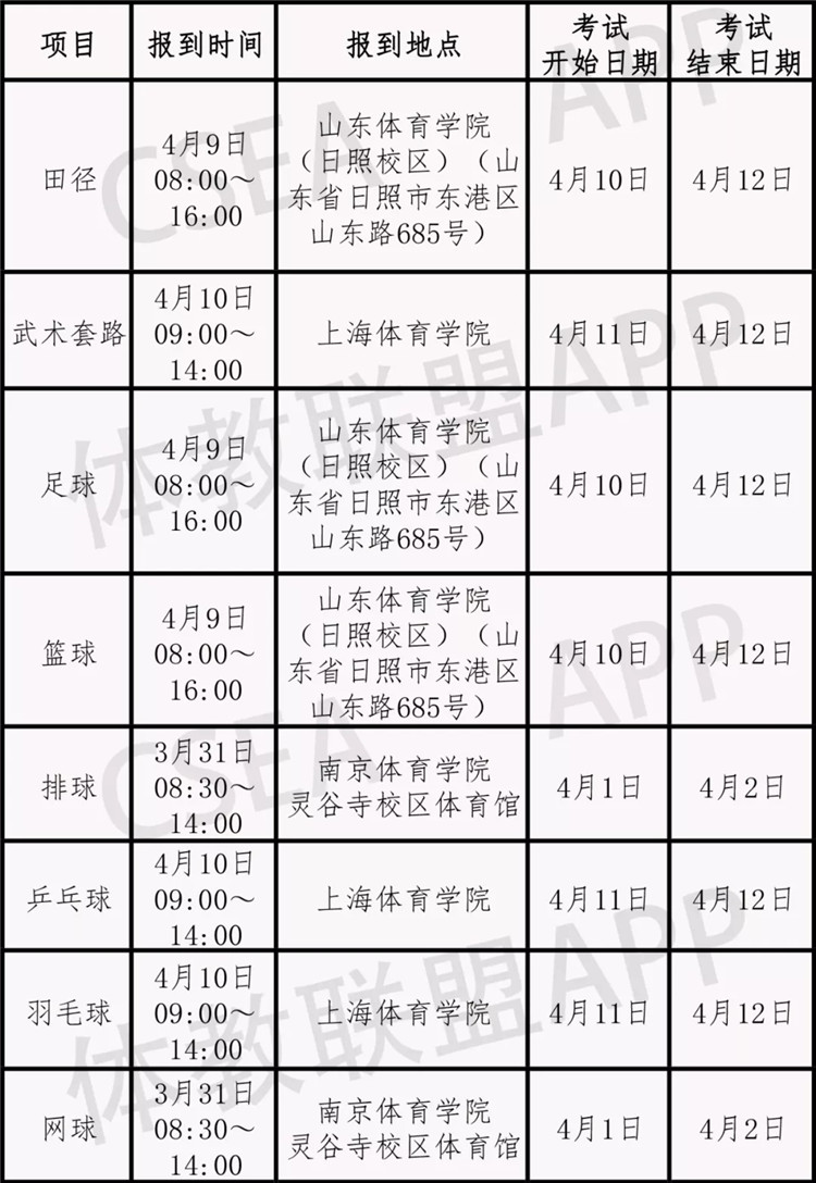 體育生 , 2020體育單招考試安排出爐