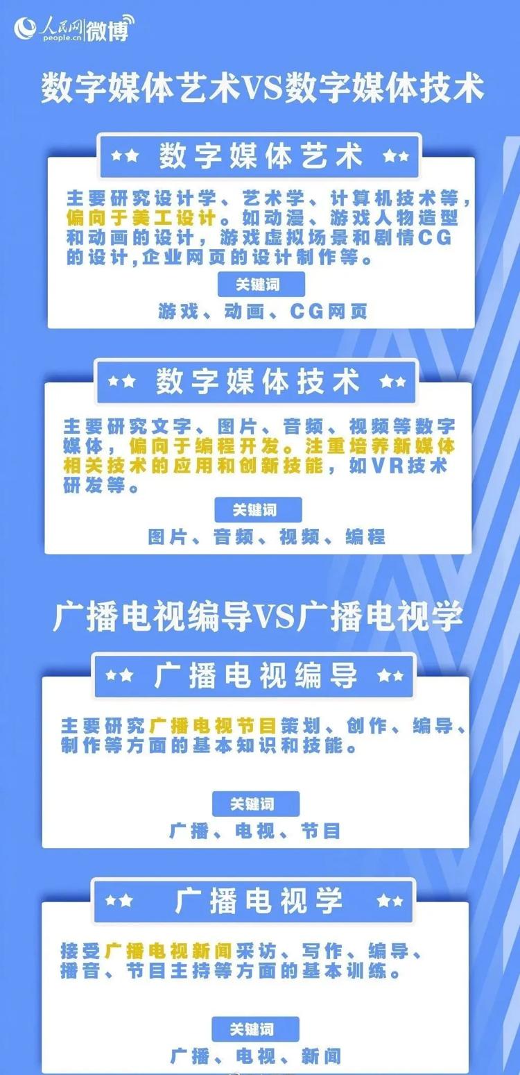 一篇讲透选购秘籍