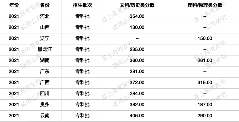 北海职业学院代码图片