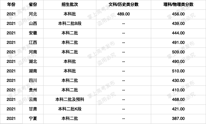 河北水利电力学院是公办还是民办 - 职教网
