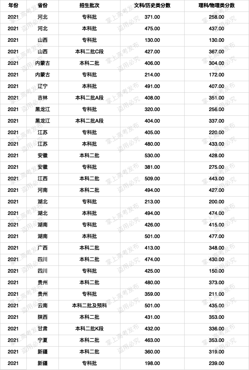 天狮学院二本图片