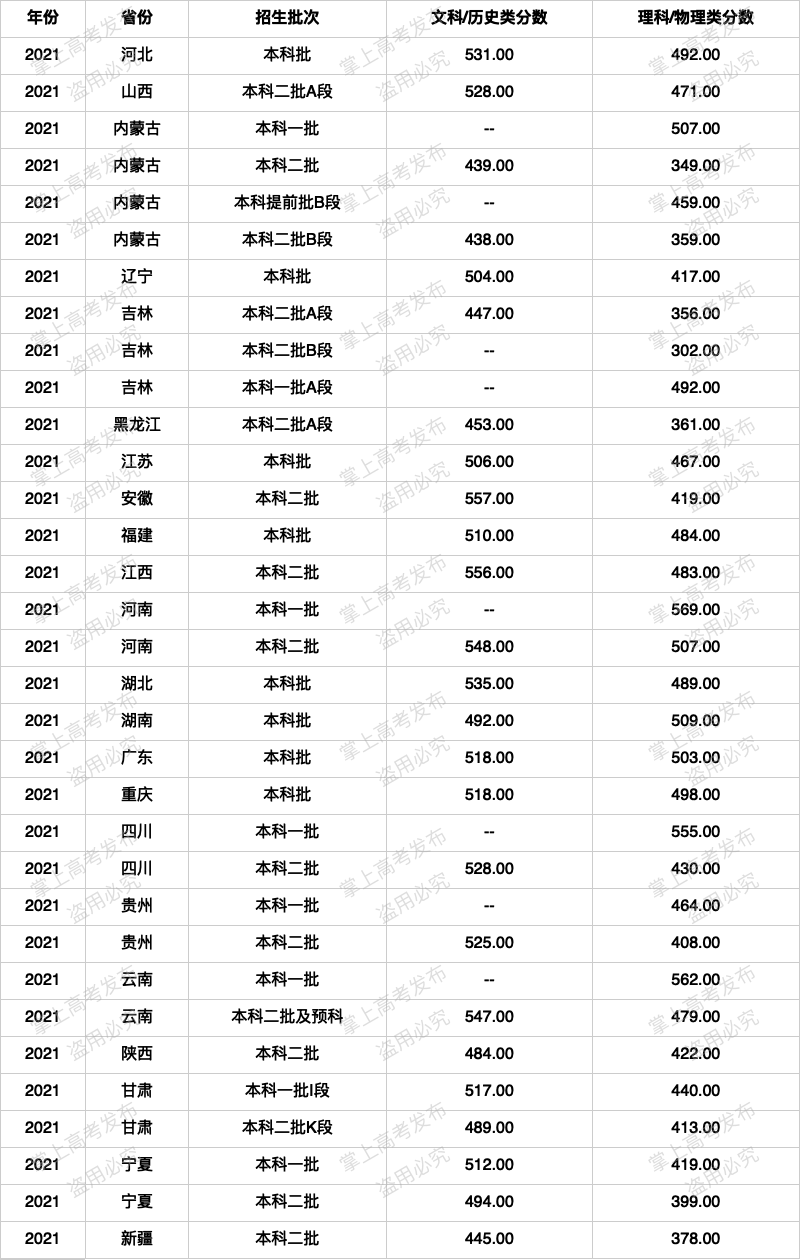 西北民族大學代碼 - 職教網